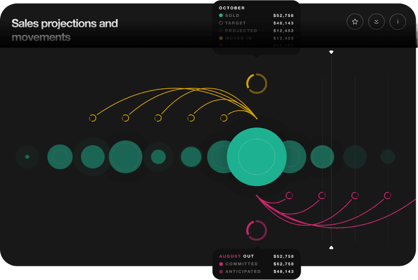 Sales_Projections_and_Movements_5decfa4bdf (1)